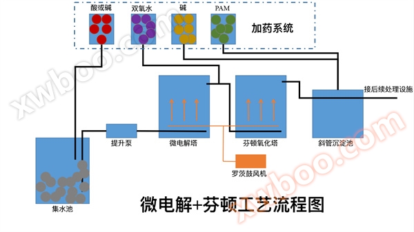 铁碳微电解塔 铁碳微电解塔