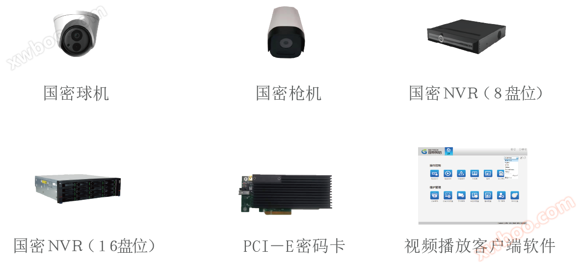 Κρατικό σύστημα βίντεο παρακολούθησης